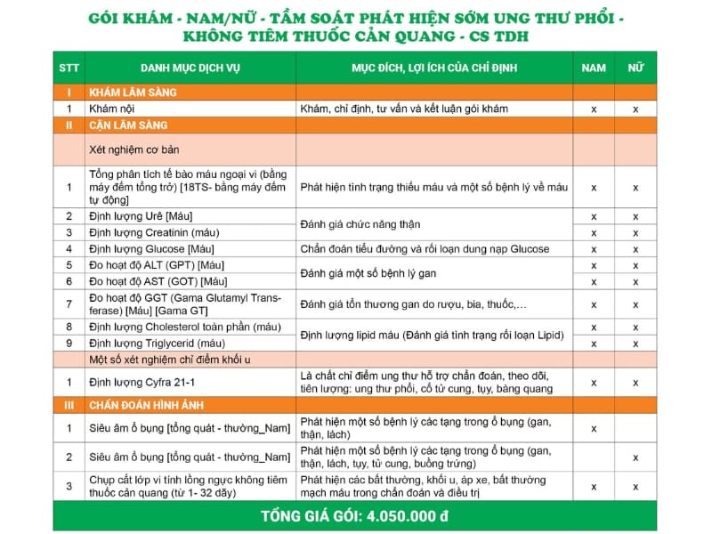 Giá gói tầm soát ung thư phổi - Không tiêm cản quang - CS Trần Duy Hưng