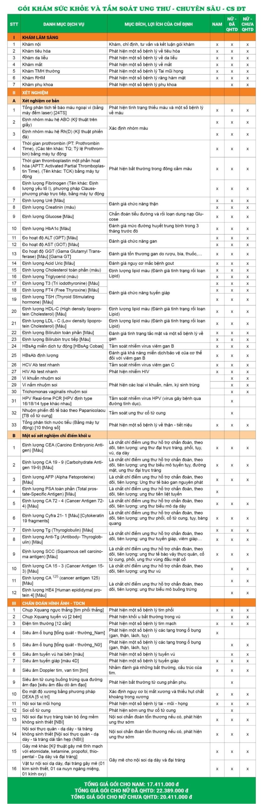 Bảng giá gói khám chuyên sâu chi tiết tại cơ sở Đại Từ