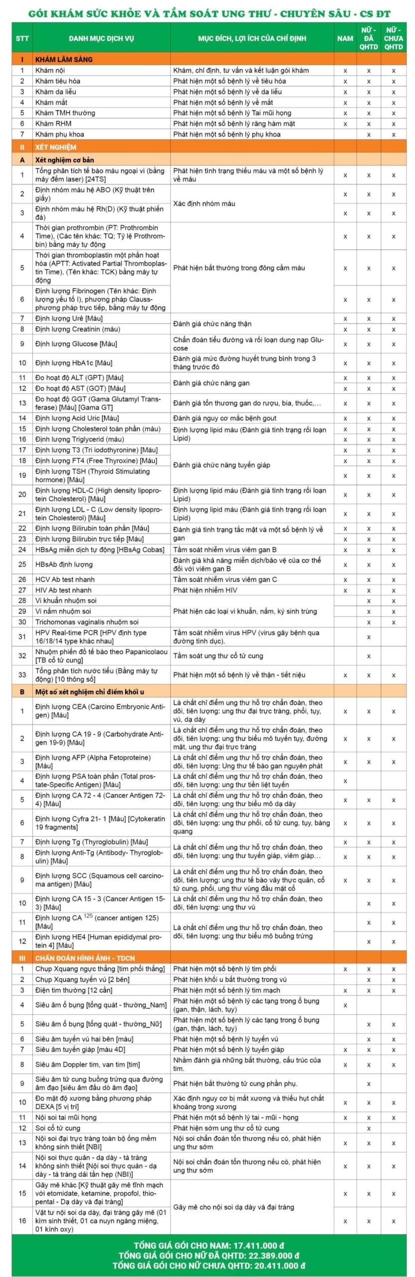Bảng giá gói khám chuyên sâu chi tiết tại cơ sở Đại Từ