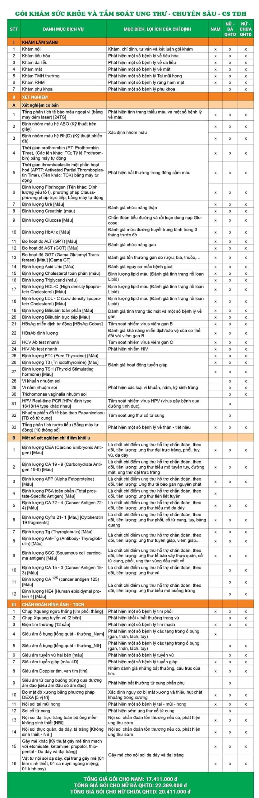 Bảng giá gói khám chuyên sâu chi tiết tại cơ sở 216 Trần Duy Hưng