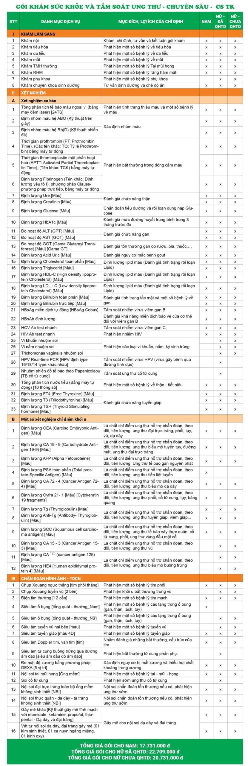 Bảng giá gói khám tại cơ sở 286 Thụy Khuê