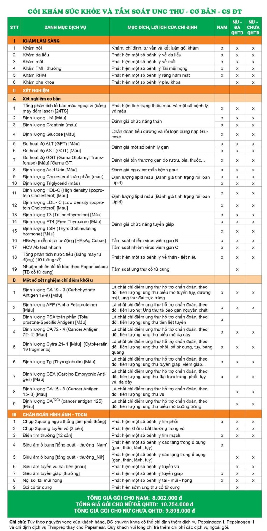 Bảng giá gói khám và tầm soát ung thư tại Cơ sở Đại Từ