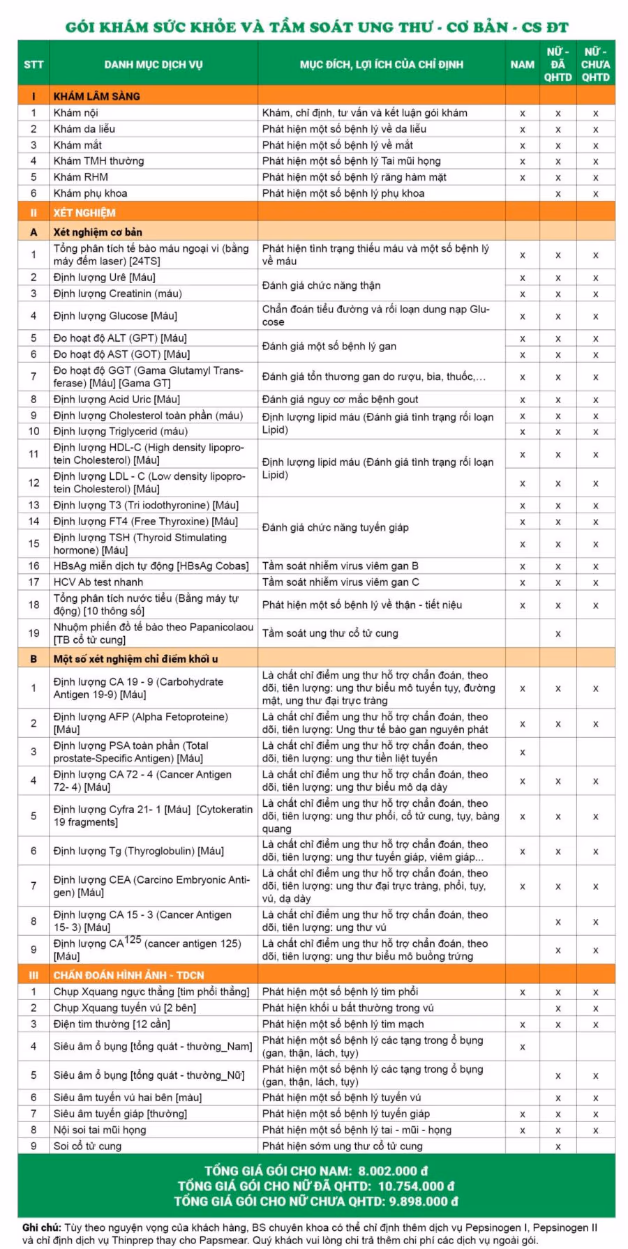 Bảng giá gói khám và tầm soát ung thư tại Cơ sở Đại Từ