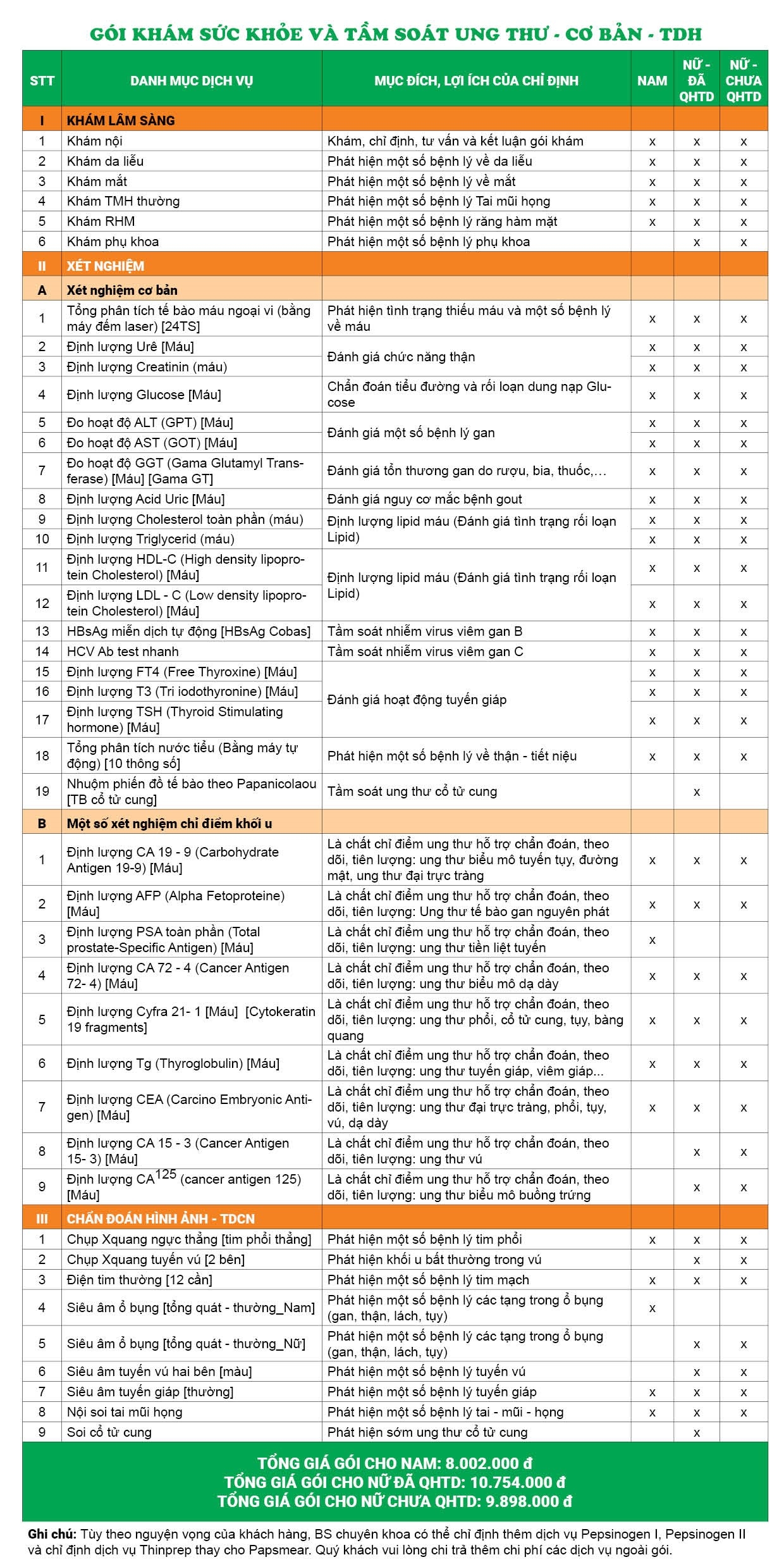 Bảng giá gói khám tại Cơ sở 216 Trần Duy Hưng