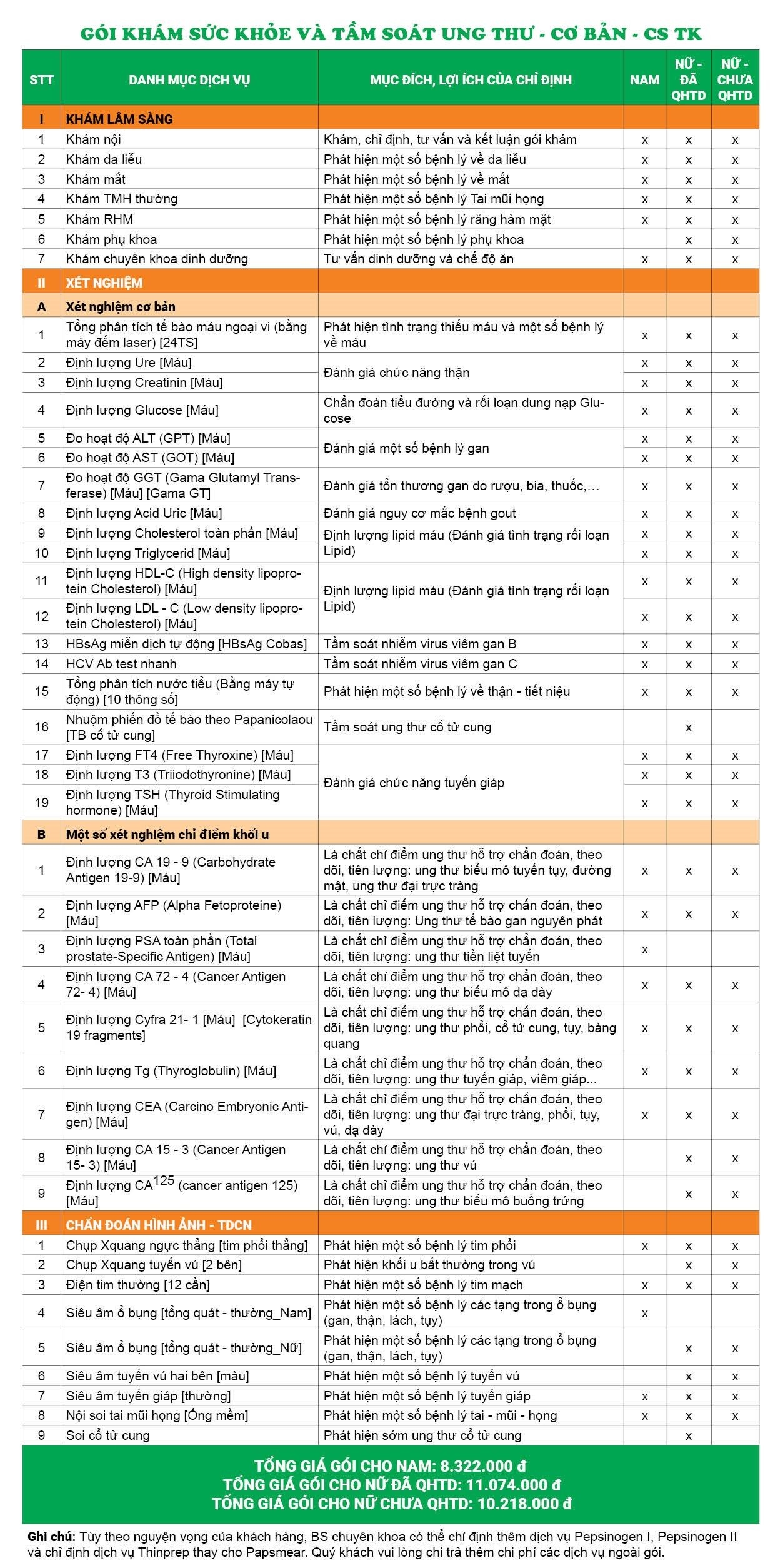 Bảng giá gói khám tại Cơ sở 286 Thụy Khuê