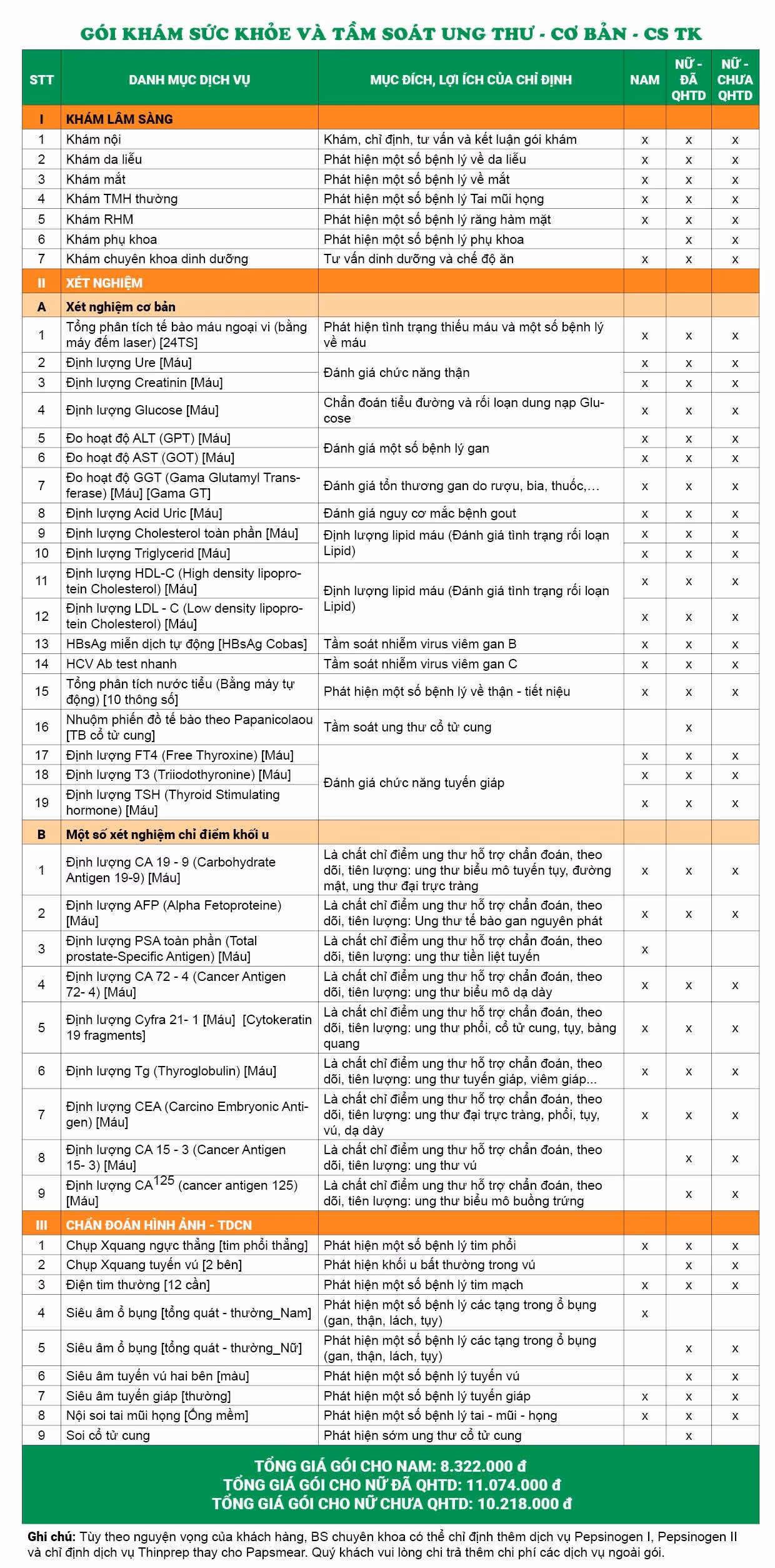 Bảng giá gói khám tại Cơ sở 286 Thụy Khuê