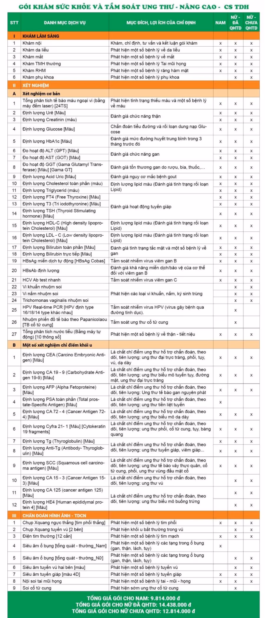 Bảng giá gói khám tại cơ sở 216 Trần Duy Hưng