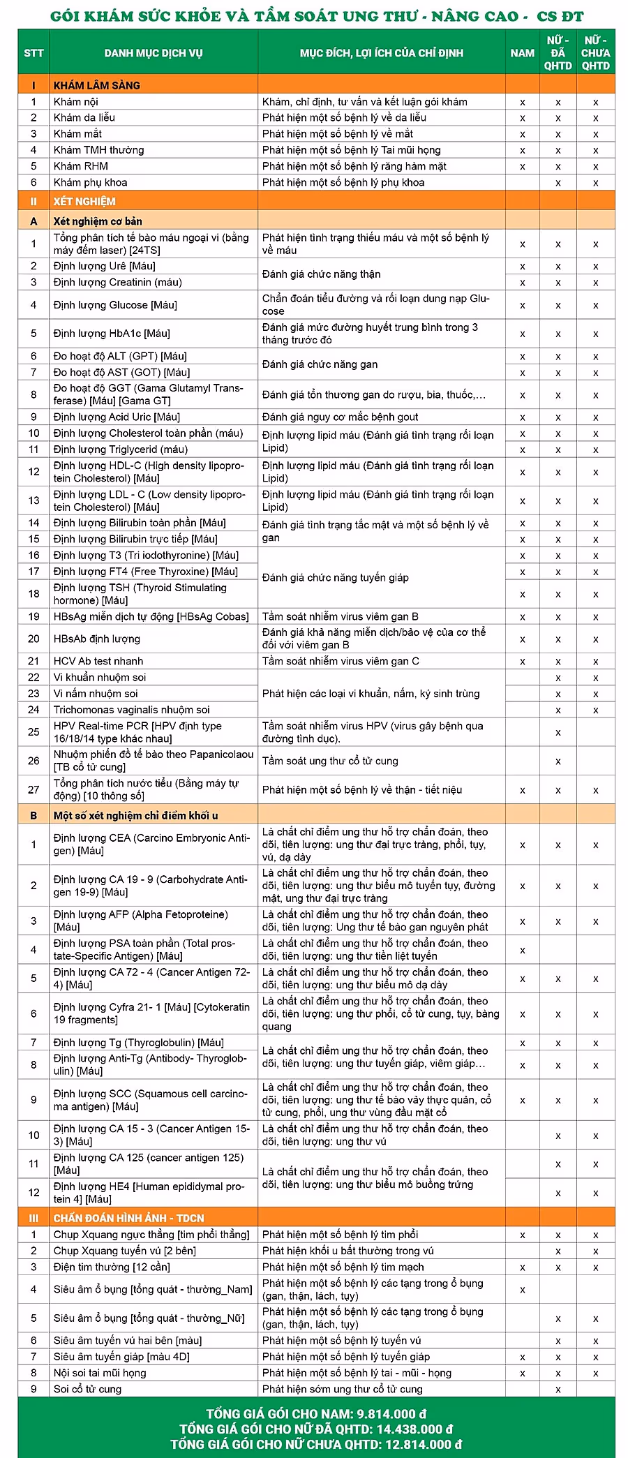 Bảng giá gói khám tại cơ sở Đại Từ