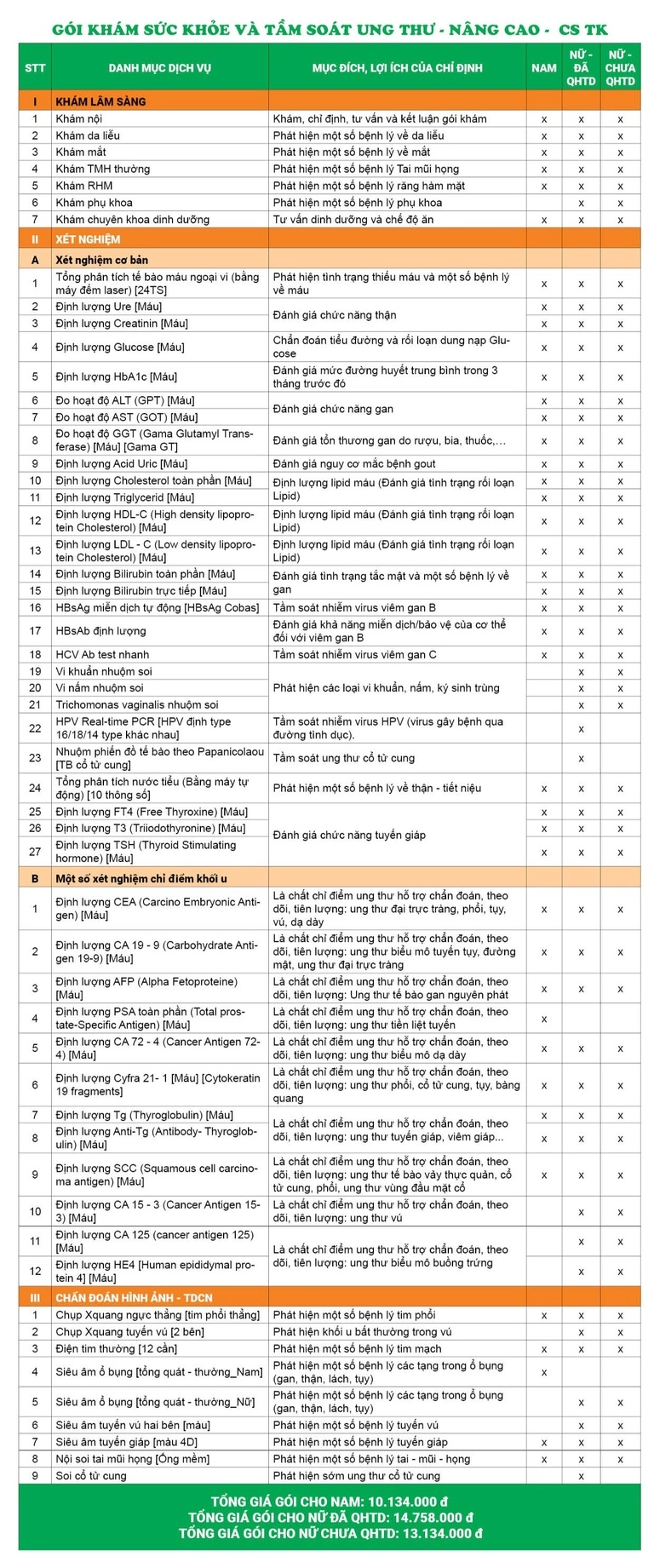 Bảng giá gói khám tại cơ sở 286 Thụy Khuê
