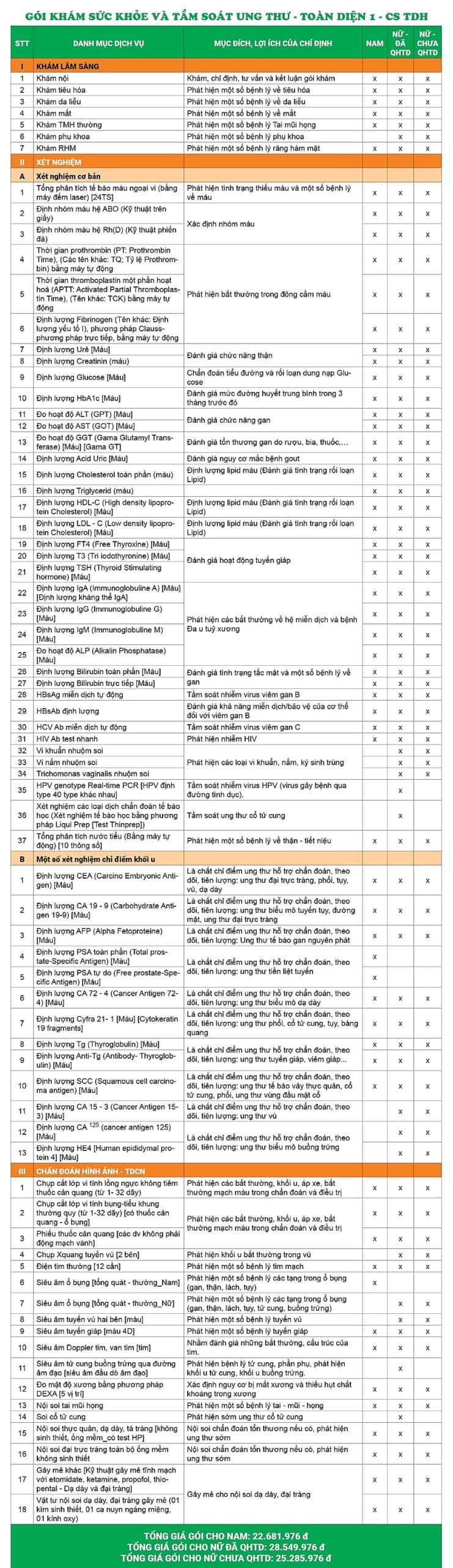 Bảng giá chi tiết Gói khám sức khỏe và tầm soát ung thư - Toàn diện 1 - CS Trần Duy Hưng