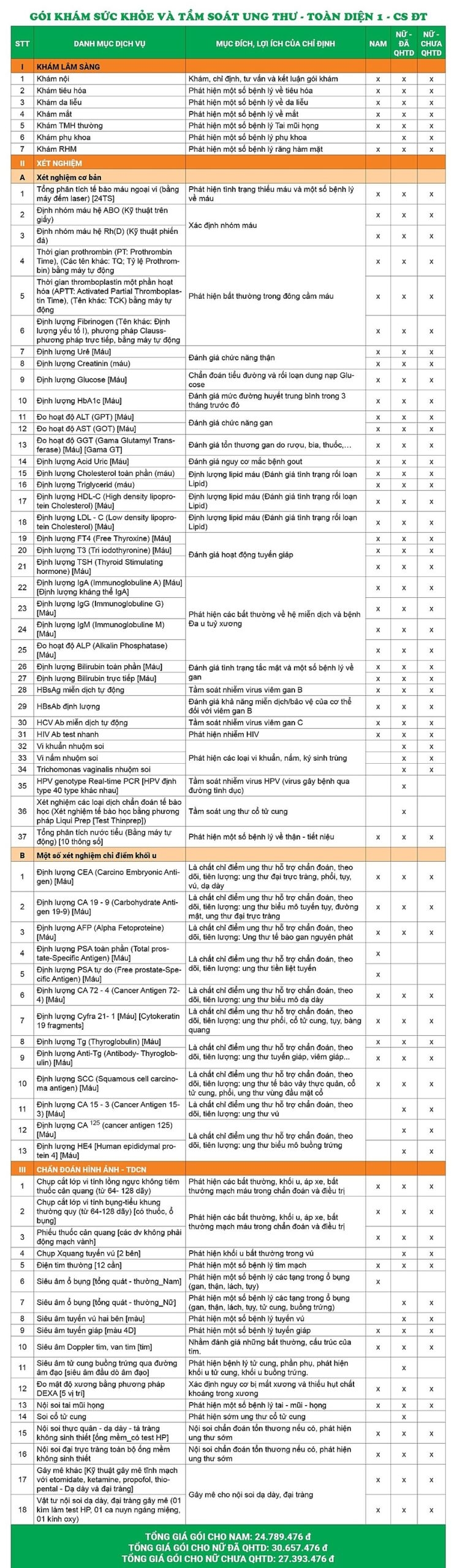 Bảng giá chi tiết Gói khám sức khỏe và tầm soát ung thư - Toàn diện 1 - CS Đại Từ
