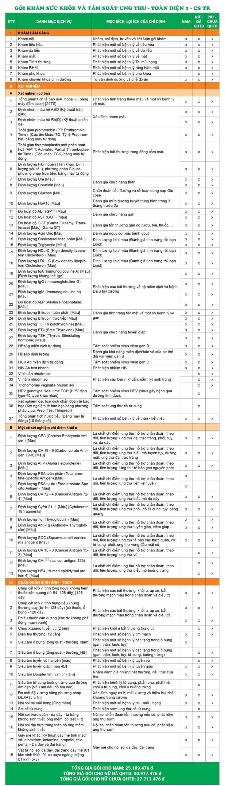 Bảng giá chi tiết Gói khám sức khỏe và tầm soát ung thư - Toàn diện 1 - CS Thụy Khuê