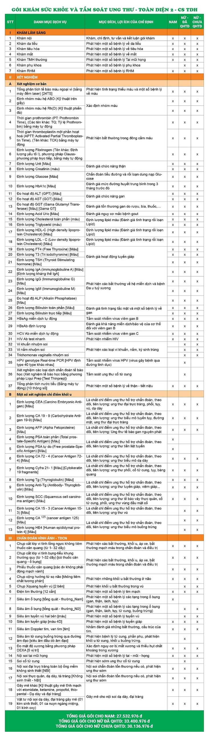 Giá gói khám sức khỏe và tầm soát ung thư - Toàn diện 2 - Cs Trần Duy Hưng