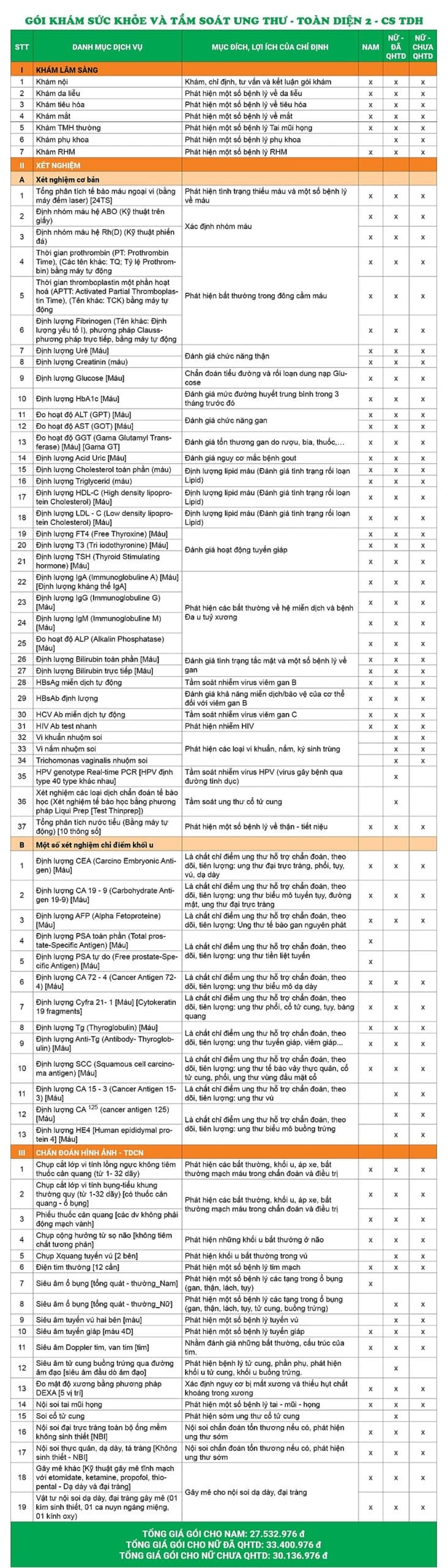 Giá gói khám sức khỏe và tầm soát ung thư - Toàn diện 2 - Cs Trần Duy Hưng