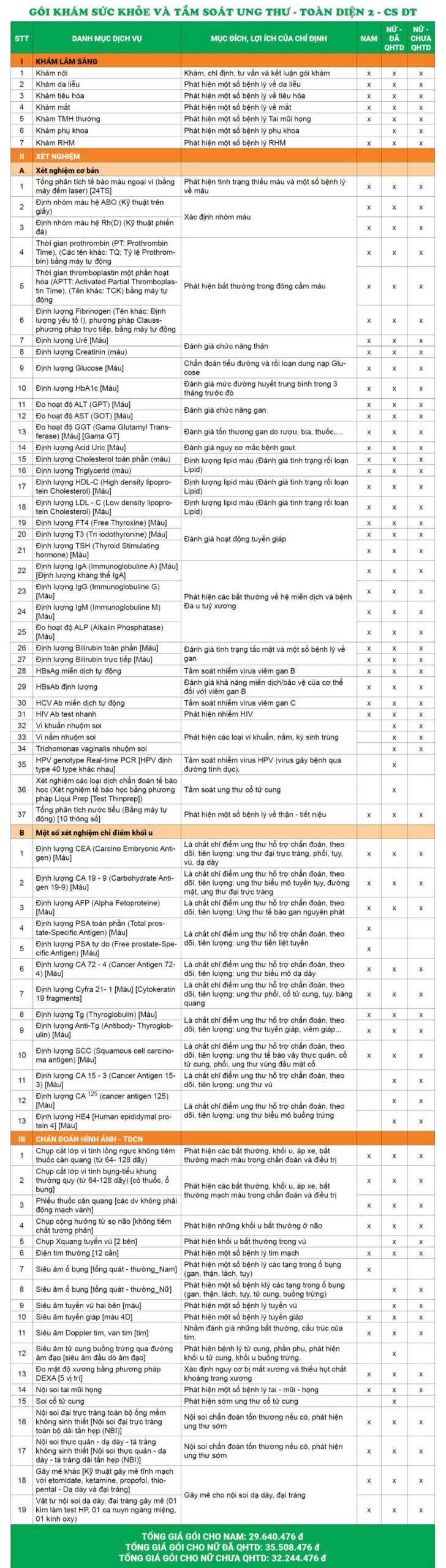 Giá gói khám sức khỏe và tầm soát ung thư - Toàn diện 2 - Cs Đại Từ