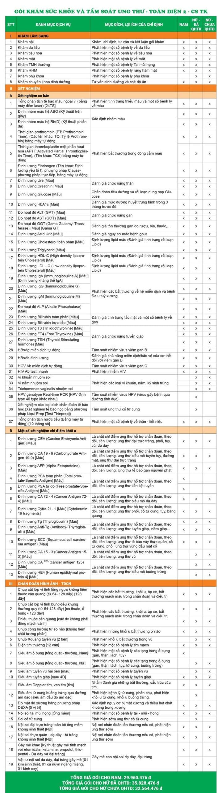 Giá gói khám sức khỏe và tầm soát ung thư - Toàn diện 2 - CS Thụy Khuê
