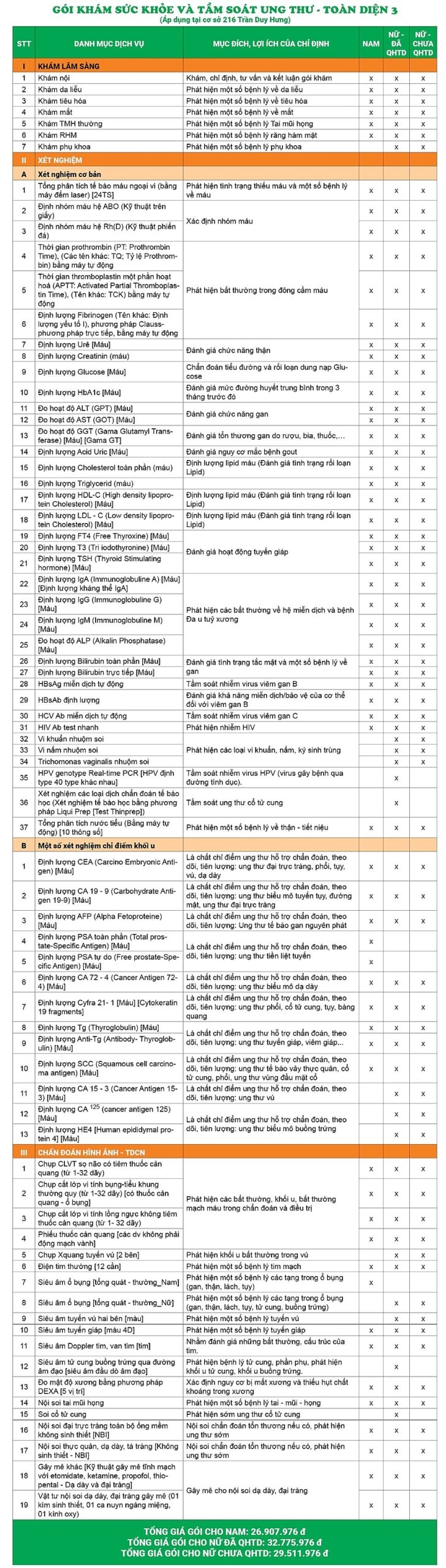 Giá gói khám sức khỏe và tầm soát ung thư - Toàn diện 3 - CS Trần Duy Hưng