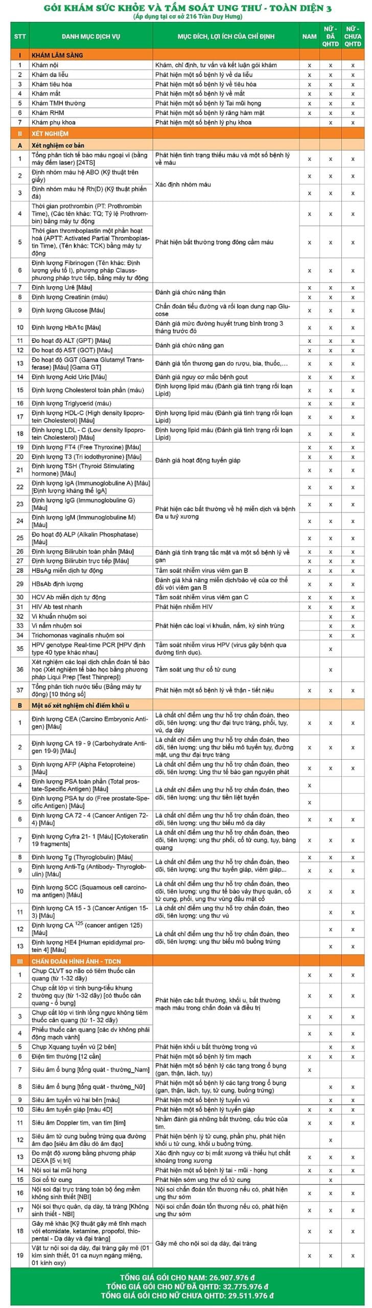 Giá gói khám sức khỏe và tầm soát ung thư - Toàn diện 3 - CS Trần Duy Hưng