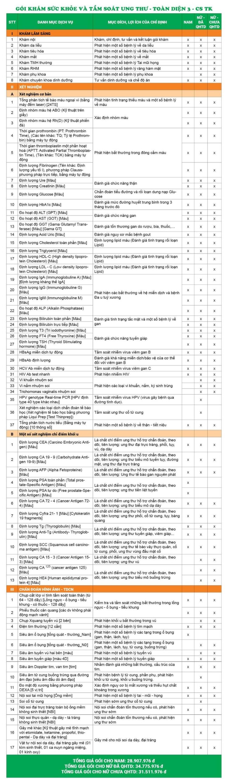 Giá gói khám sức khỏe và tầm soát ung thư - Toàn diện 3 - CS Thụy Khuê