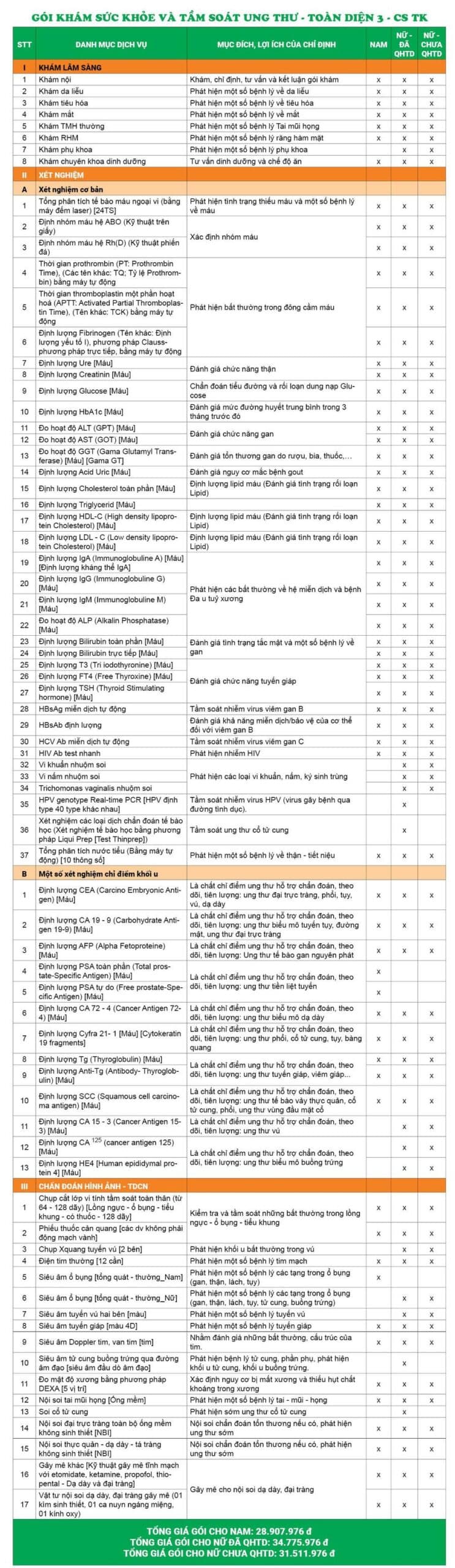 Giá gói khám sức khỏe và tầm soát ung thư - Toàn diện 3 - CS Thụy Khuê