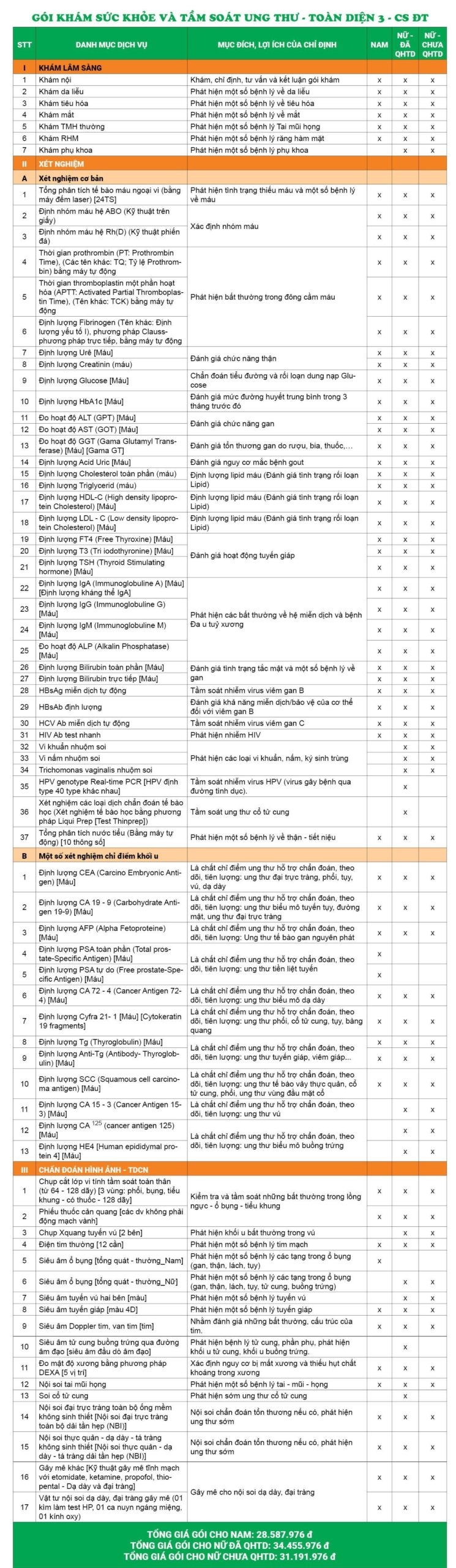 Giá gói khám sức khỏe và tầm soát ung thư - Toàn diện 3 - CS Đại Từ