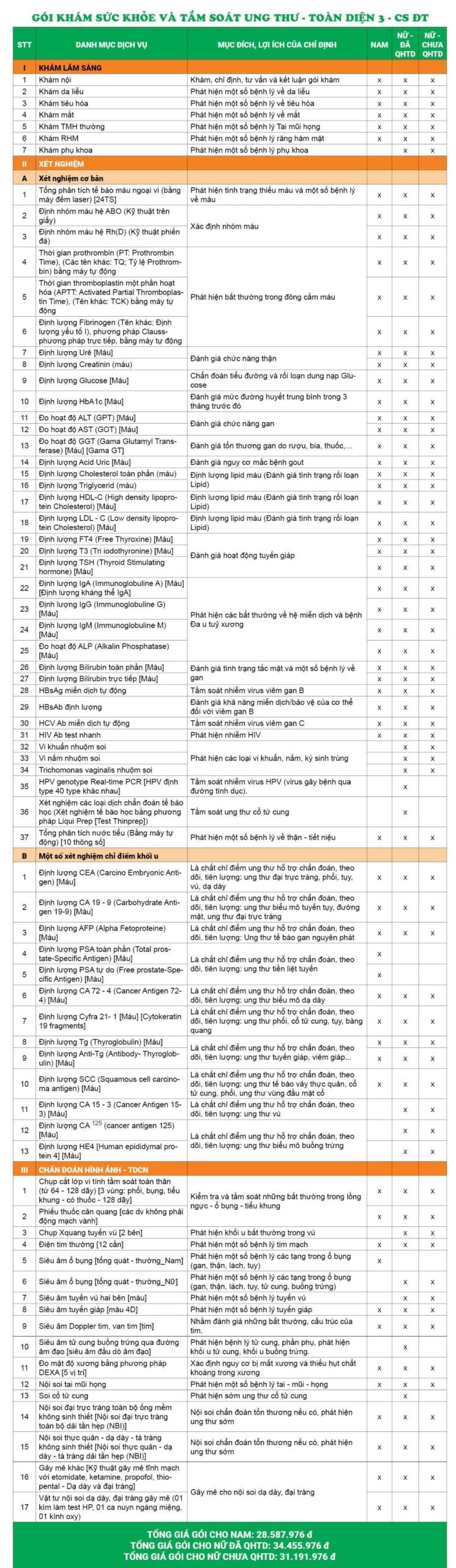 Giá gói khám sức khỏe và tầm soát ung thư - Toàn diện 3 - CS Đại Từ