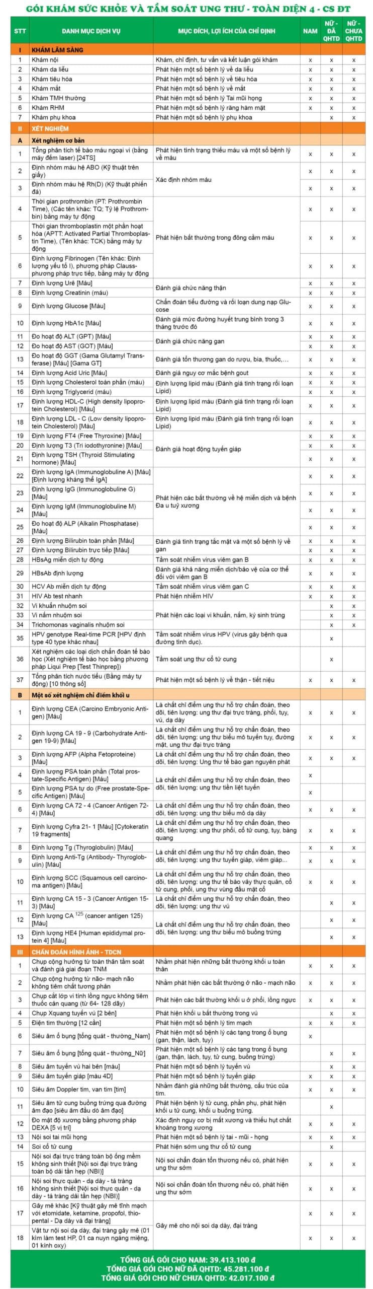 Giá gói khám sức khỏe và tầm soát ung thư toàn diện 4 - CS Đại Từ
