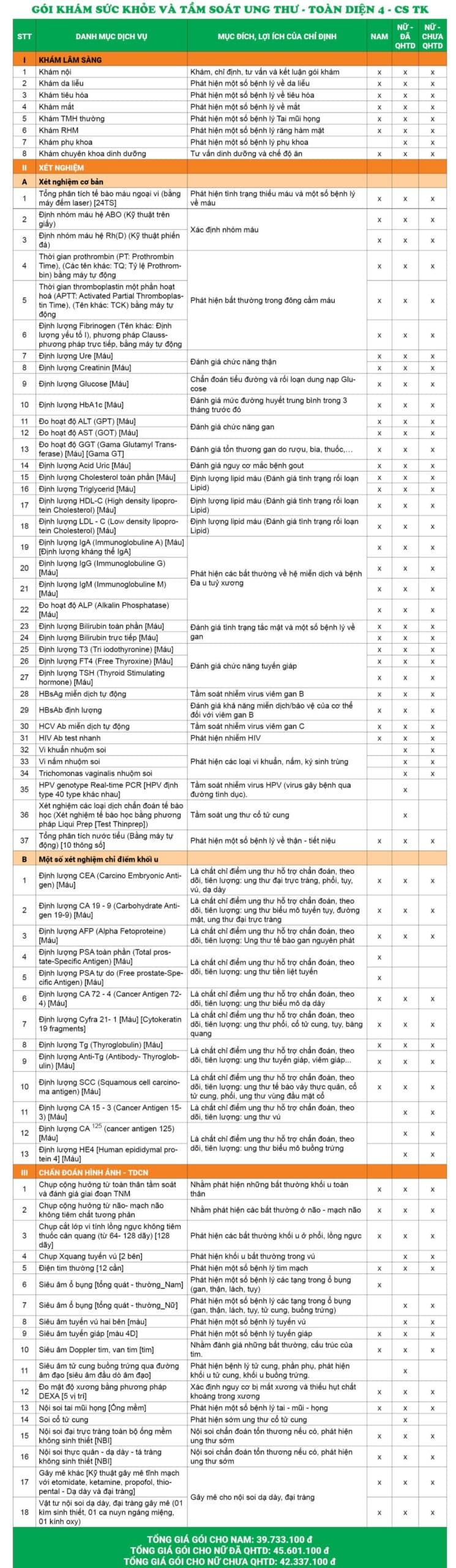 Giá gói khám sức khỏe và tầm soát ung thư toàn diện 4 - CS Thụy Khuê
