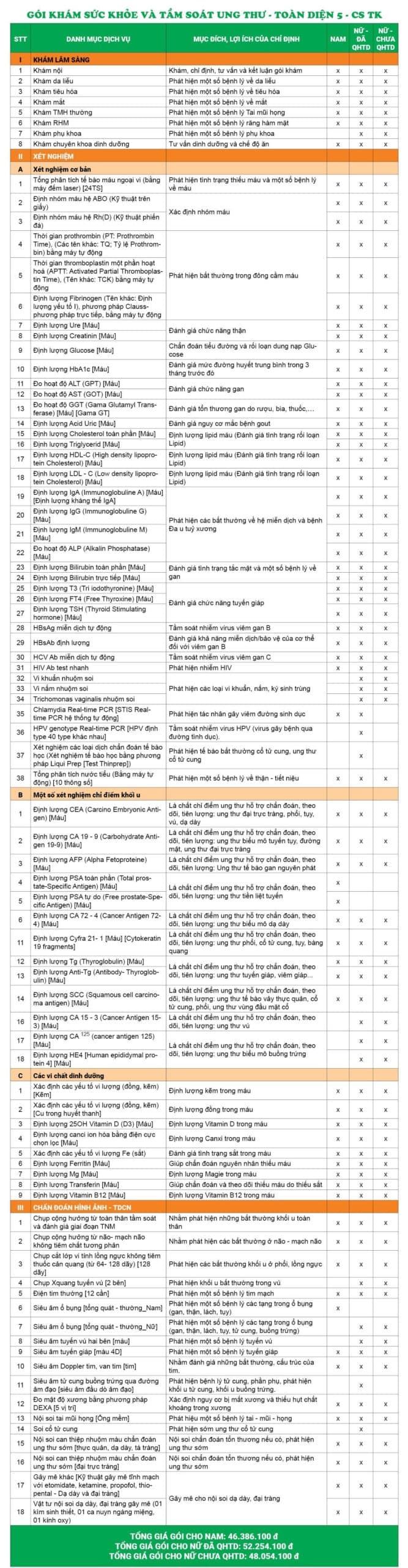 Bảng giá chi tiết Gói khám sức khỏe và tầm soát ung thư toàn diện 5 - CS Thụy Khuê