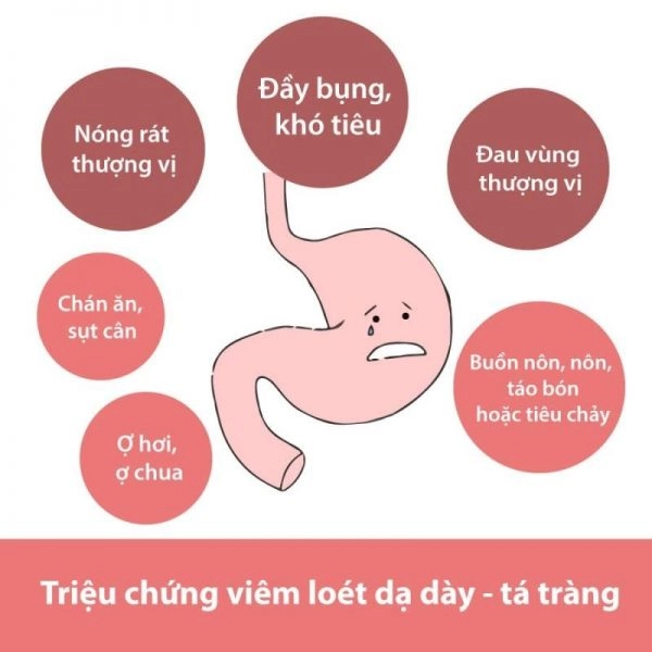 đầy bụng khó tiêu kéo dài do bệnh lý về dường tiêu hóa