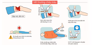 Để sơ cứu vết thương chảy máu hãy đọc ngay cách sau