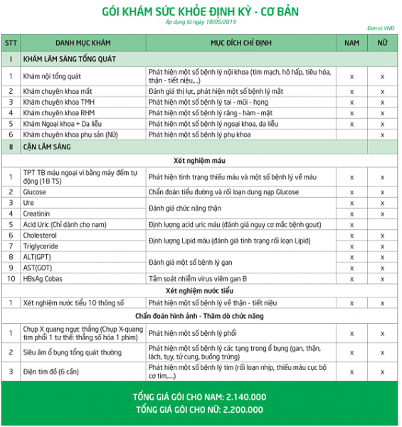 Gói khám sức khỏe định kỳ cơ bản tại Thu Cúc