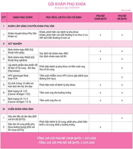 Chi tiết gói khám phụ khoa tại Bệnh viện Thu Cúc
