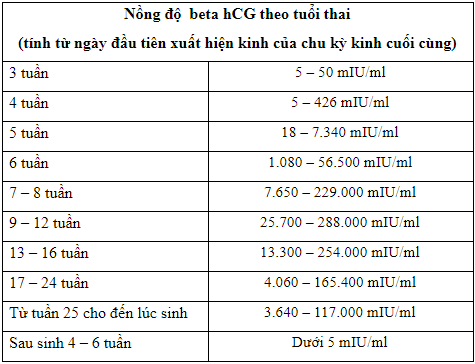 Xét nghiệm nồng độ HCG để đảm bảo an toàn cho mẹ và bé