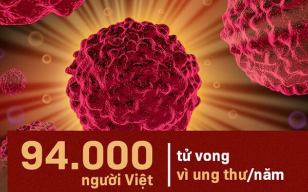 Tầm soát ung thư tại Hà Nội có lợi ích gì