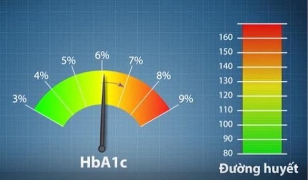 chỉ số đường huyết