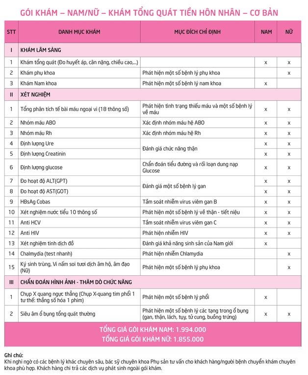 gói khám linh hoạt