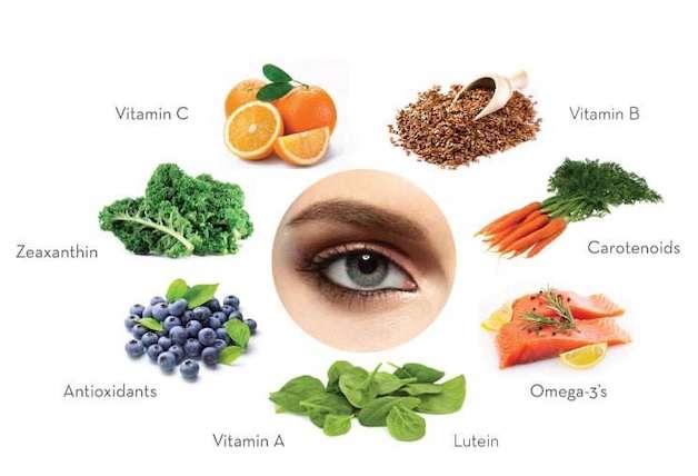 Để phòng ngừa hiệu quả bệnh đục thủy tinh thể, mọi người nên bổ sung những thực phẩm tốt cho mắt vào thực đơn mỗi ngày.