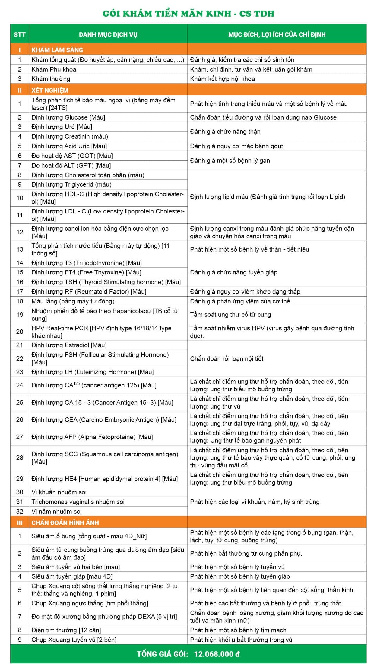 Bảng giá gói khám tiền mãn kinh - Cơ sở Trần Duy Hưng