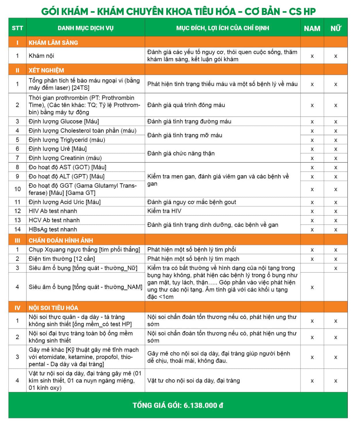 Gói khám chuyên khoa tiêu hóa Nam/Nữ – Cơ bản - Cơ sở Hải Phòng