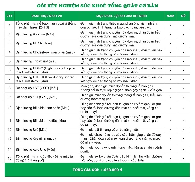 xét nghiệm máu tại nhà giá bao nhiêu