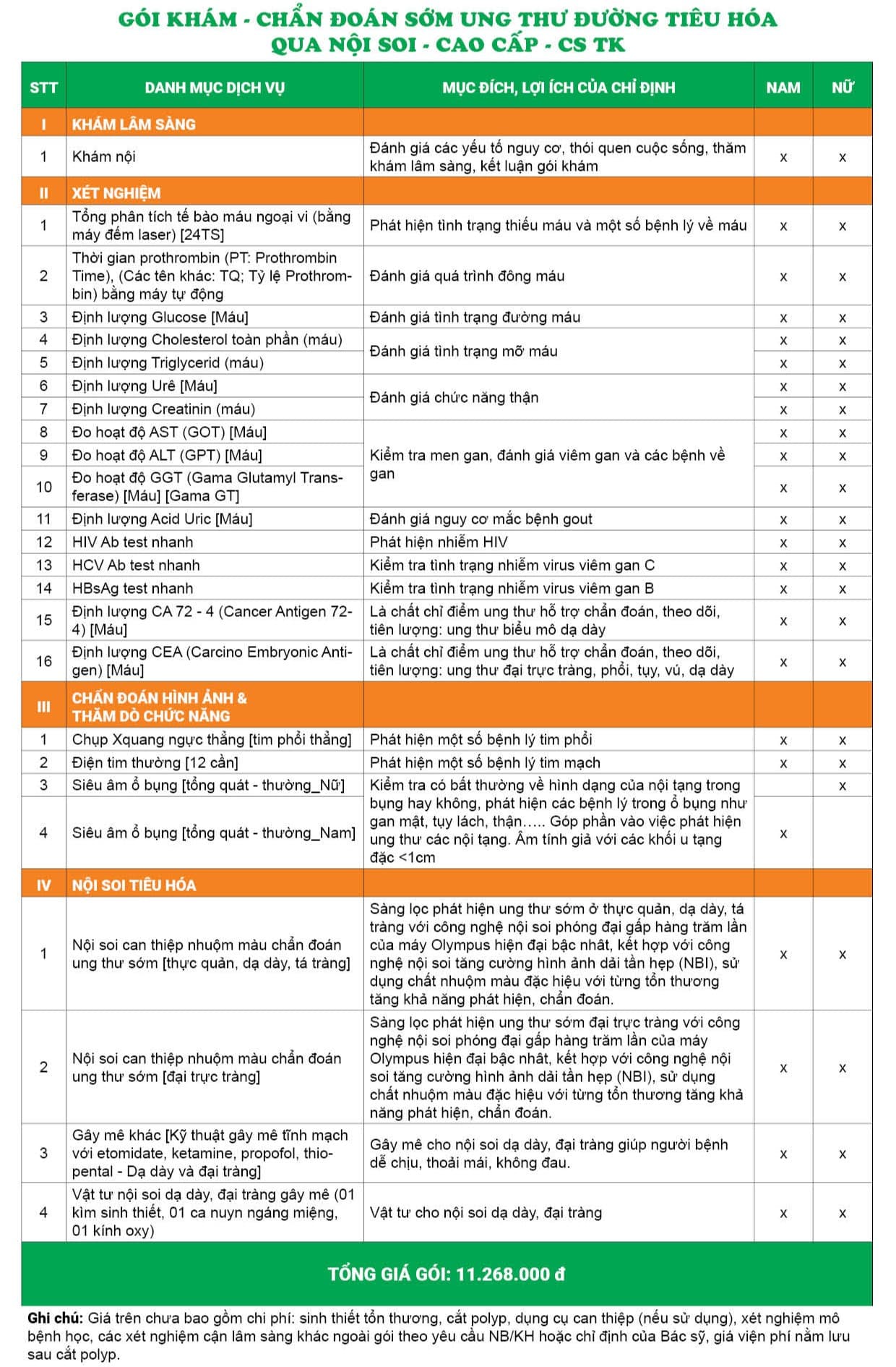 Chi tiết đầy đủ các danh mục khám và chi phí gói khám tại Thụy Khuê