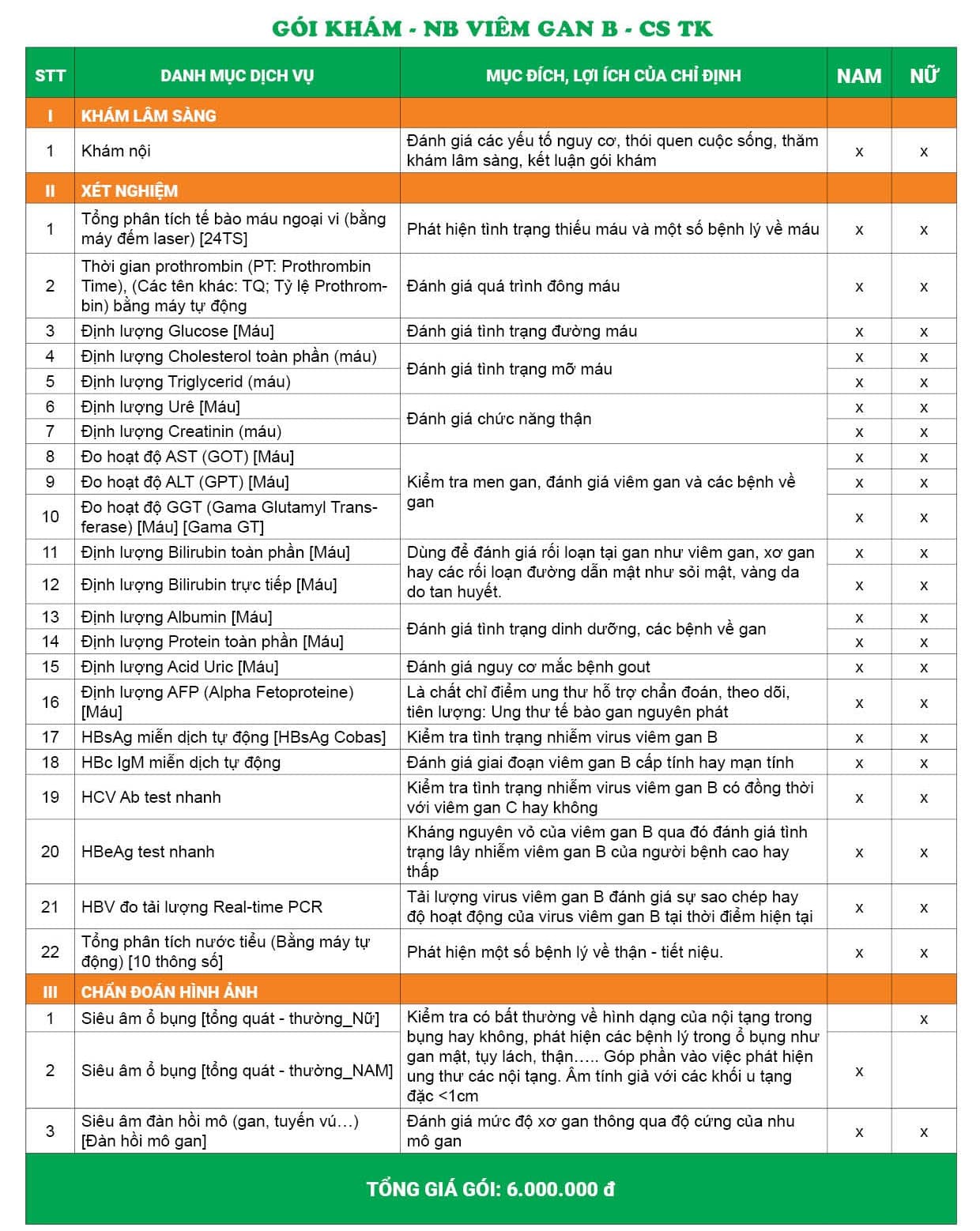 Giá gói khám cho người bệnh viêm gan B - CS Thụy Khuê