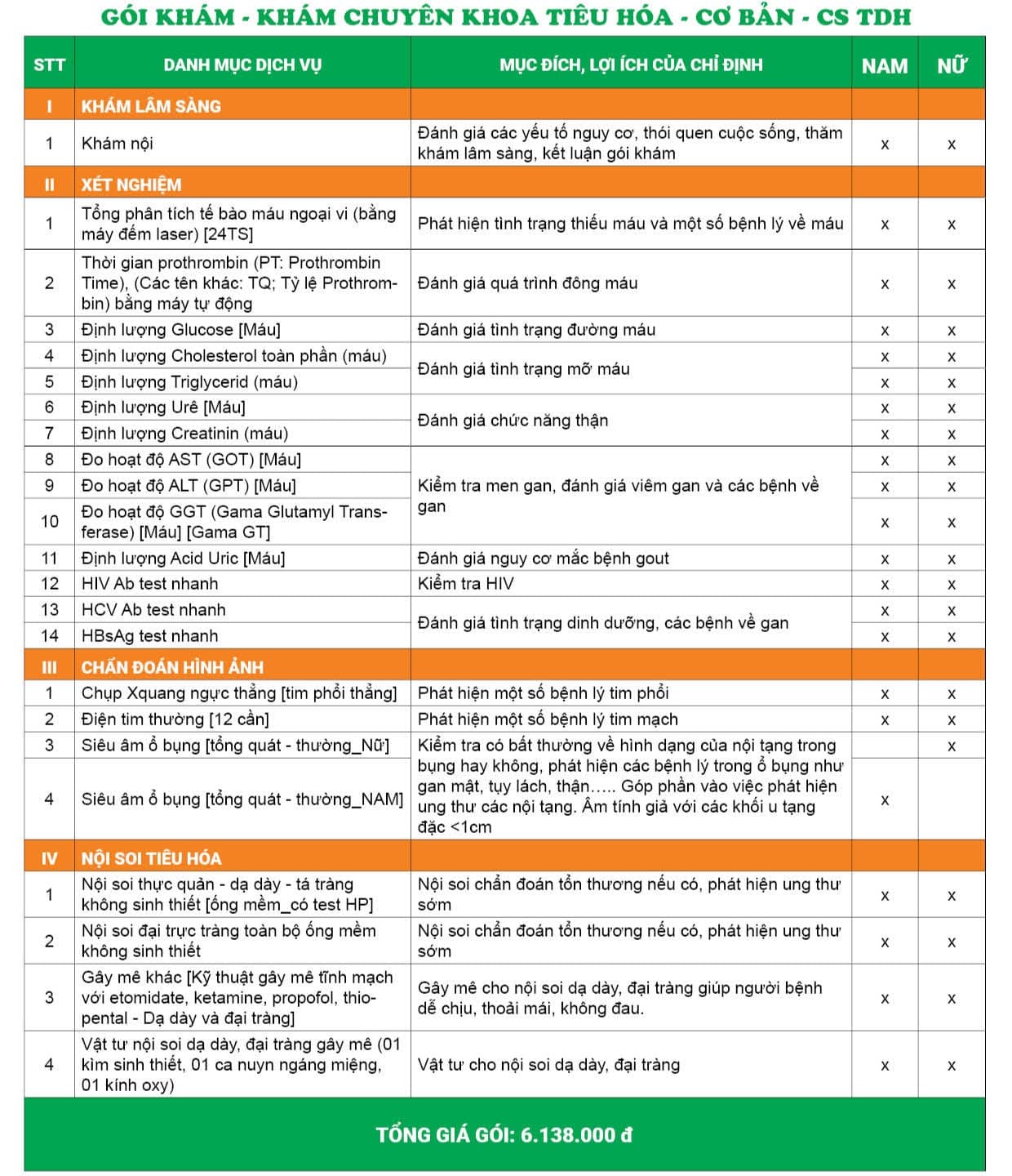 Gói khám chuyên khoa tiêu hóa Nam/Nữ – Cơ bản - Cơ sở Trần Duy Hưng