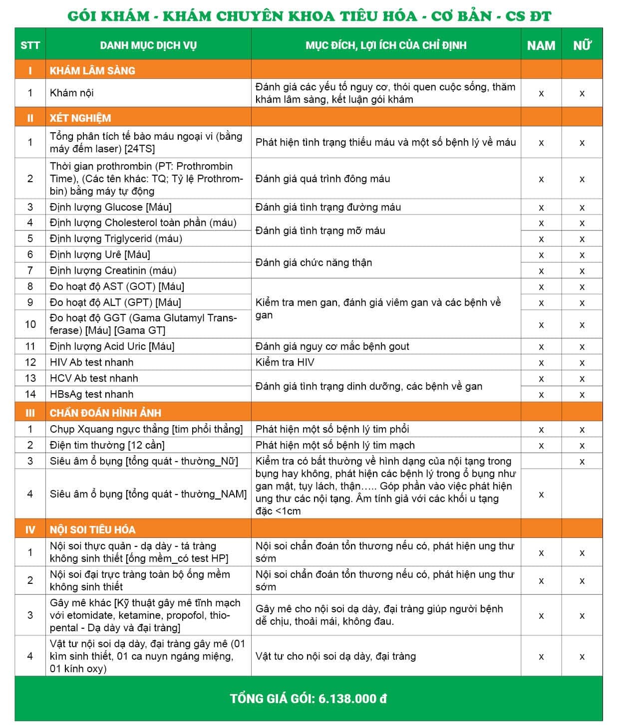 Gói khám chuyên khoa tiêu hóa Nam/Nữ – Cơ bản - Cơ sở Đại Từ