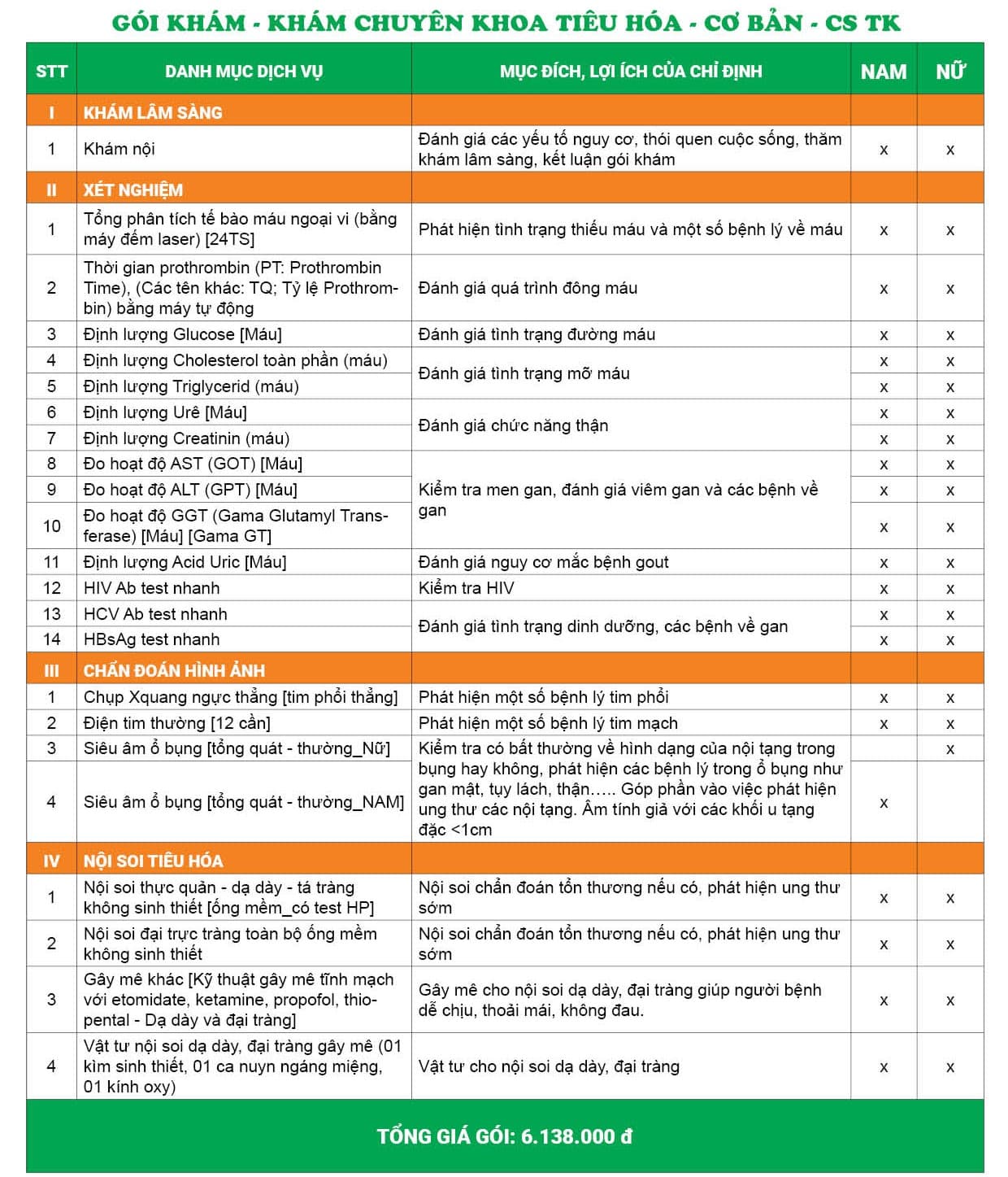 Gói khám chuyên khoa tiêu hóa Nam/Nữ – Cơ bản - Cơ sở Thụy Khuê