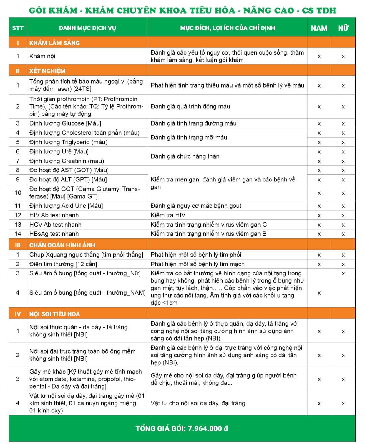 Giá gói khám chuyên khoa tiêu hóa Nam/Nữ – Nâng cao - CS Trần Duy Hưng