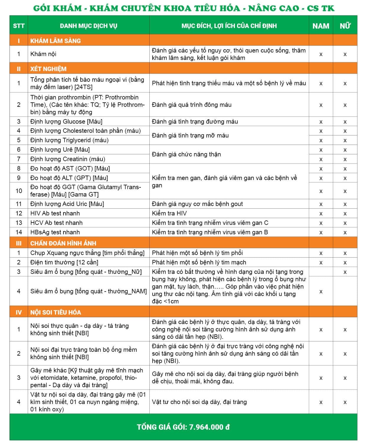 Giá gói khám chuyên khoa tiêu hóa Nam/Nữ – Nâng cao - CS Thụy Khuê