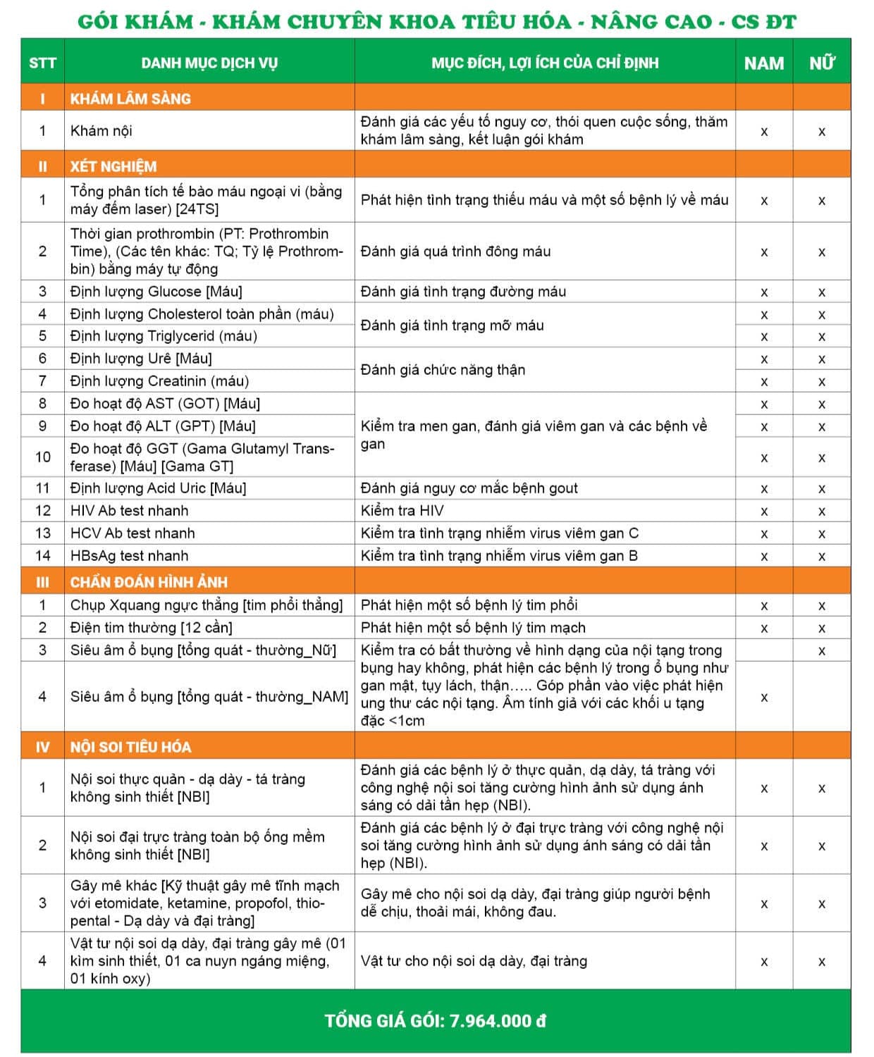 Giá gói khám chuyên khoa tiêu hóa Nam/Nữ – Nâng cao - CS Đại Từ