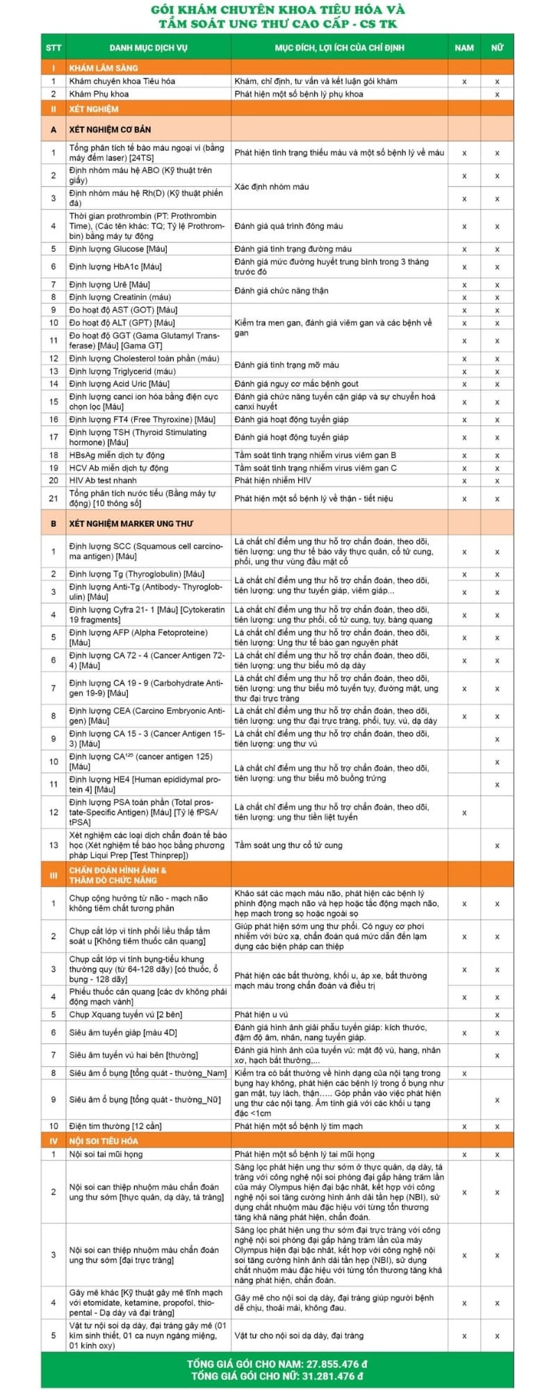 Chi tiết gói khám chuyên khoa tiêu hóa và tầm soát ung thư - Cao cấp